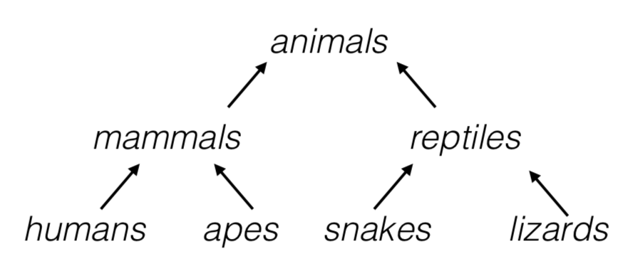 Agglomerative Clustering