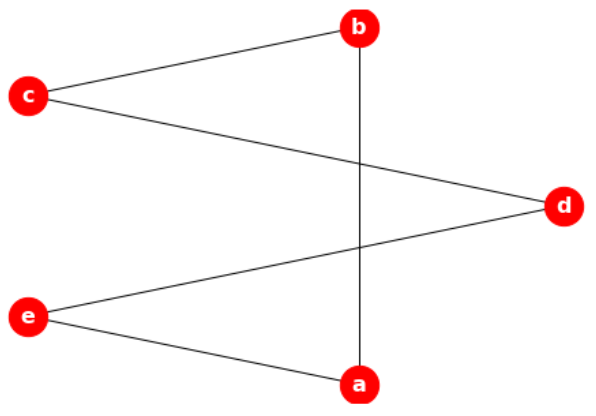 BiPartite2