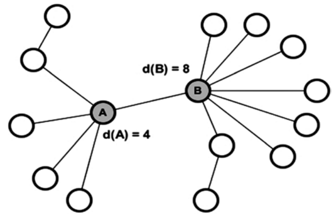 degree centrality