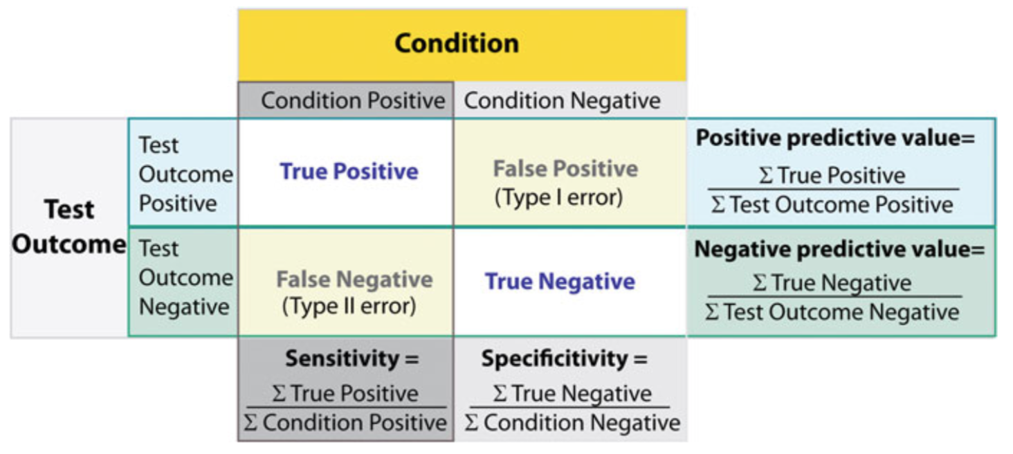 confusion matrix