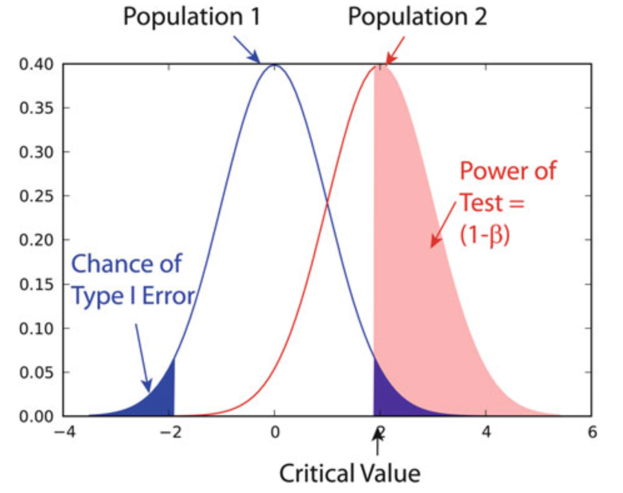 error-type