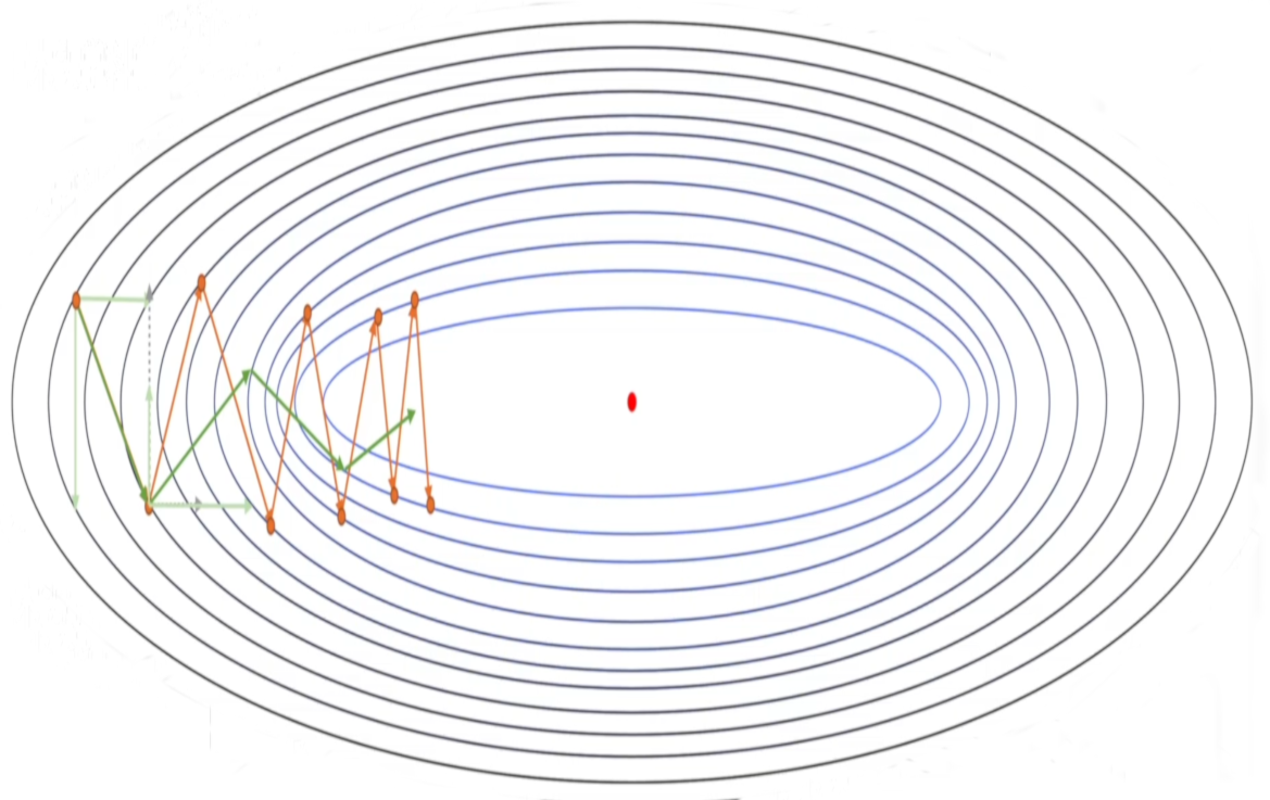 fluctuation