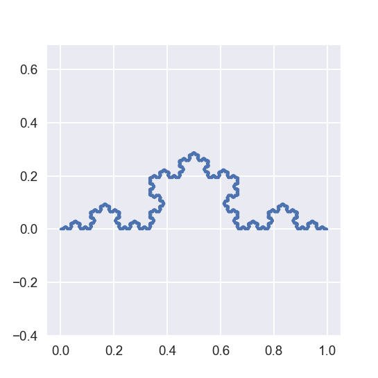 koch curve