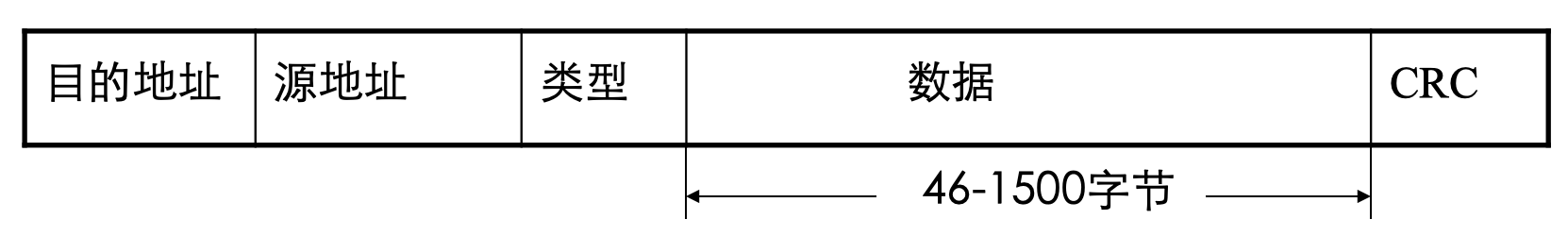 protocol-frame