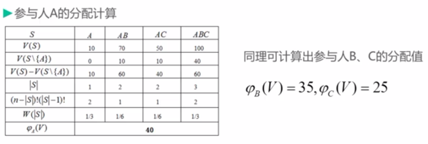 shapley-calc