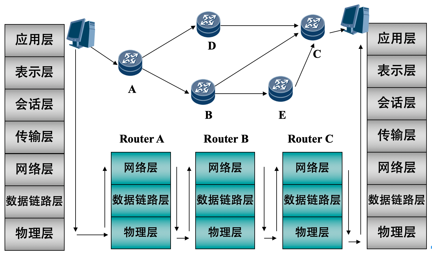 structure2