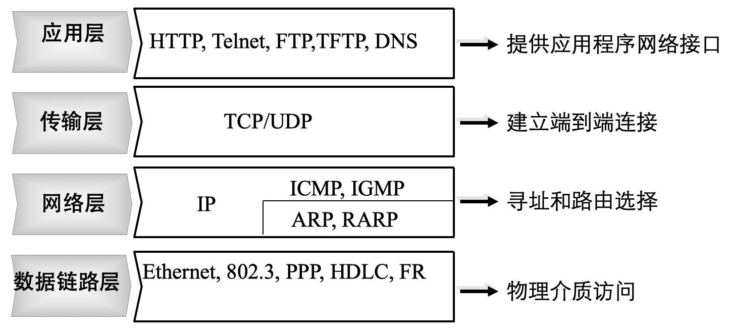 structure3