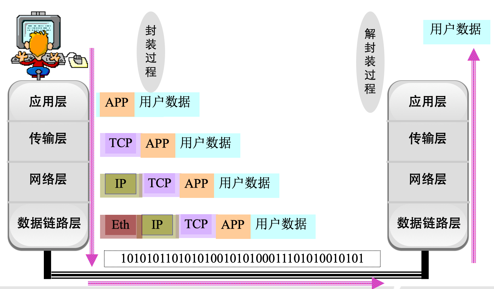 protocol-packet