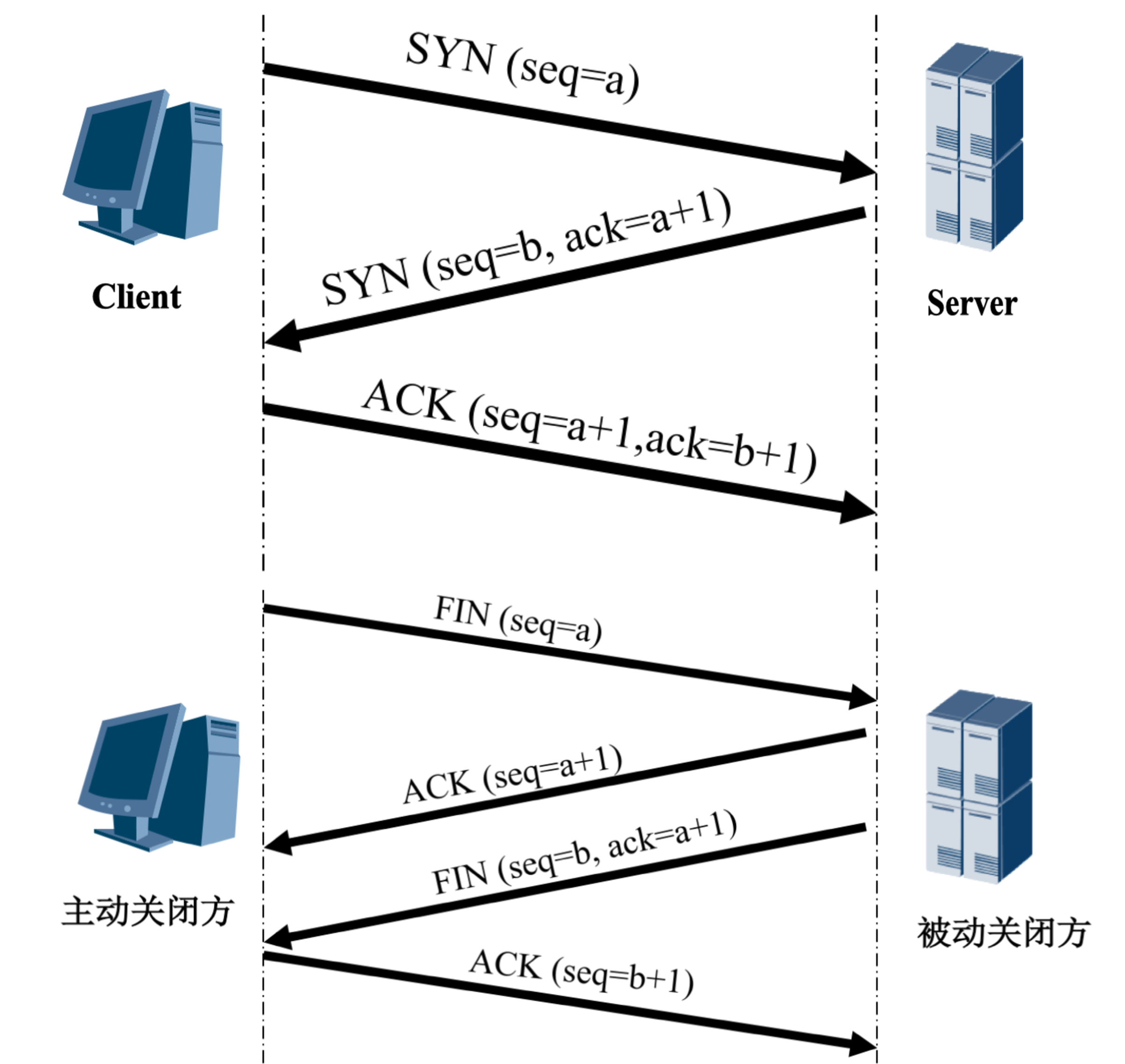 tcp2