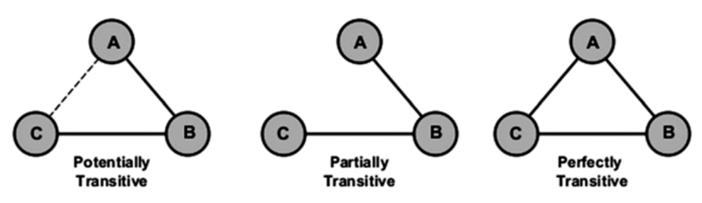 transitivity